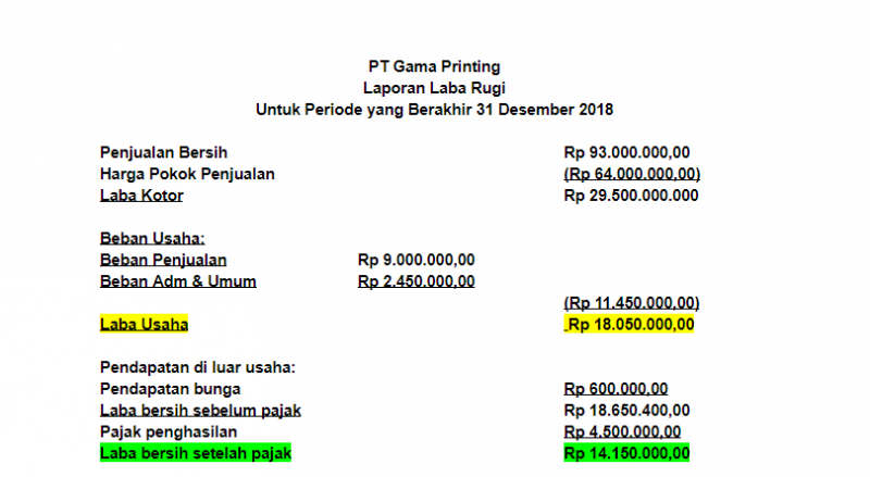 Langkah Mudah Membuat Laporan Keuangan Sederhana untuk Online Shop Pemula. Valid Hitungannya!