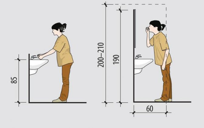 Ukuran Tinggi Wastafel Dapur dan 6 Contoh Modelnya