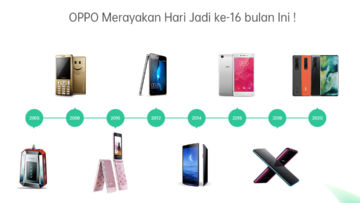 Rayakan Hari Jadi, Ini Perjalanan Inovasi Teknologi OPPO Selama 16 Tahun Berdiri