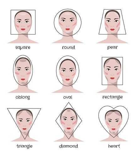 5 Jawaban Atas Pertanyaan, 'Kenapa Makeup-ku Nggak Pernah Bisa Sebagus Mereka'