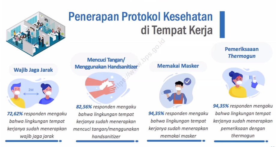 Menerapkan Protokol Kesehatan adalah Kunci Agar Masyarakat Bisa Tetap Produktif Sekaligus Aman dari Covid-19