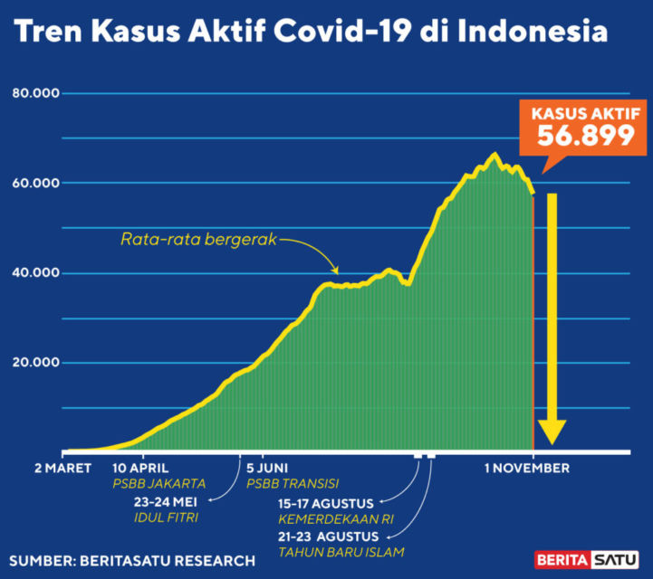 6 Hal di Medsos yang Harusnya Udah Nggak Ada Lagi di Tahun 2021, biar Hidup Lebih Damai!