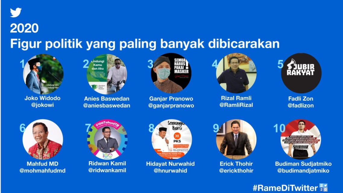 Twitter Rilis 10 Tagar hingga Cuitan Terpopuler di 2020, Bintang Emon dan Choi Siwon Masuk Daftar