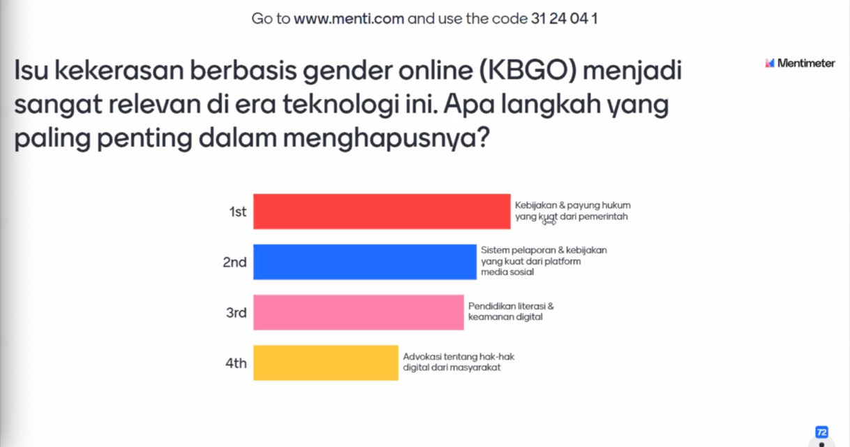 Peringati 16 Hari Anti Kekerasan Terhadap Perempuan, UNFPA Indonesia Gelar Webinar 'Orang Muda Lawan Kekerasan Seksual'