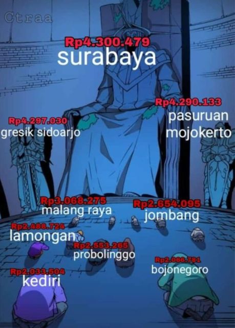 11 Meme Tentang Kasta Buatan Warganet ini Mungkin Relate sama Kamu. Sepakat yang Mana nih?