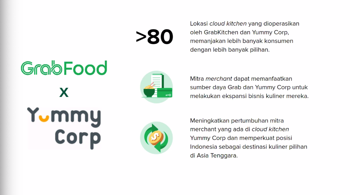 Menengok Perjalanan GrabFood di Tahun 2020 dan Fokus Mereka untuk Tahun 2021