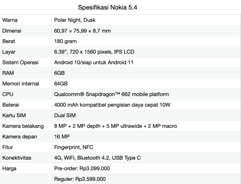 Smartphone Nokia 5.4 Resmi Meluncur untuk Pasar Indonesia