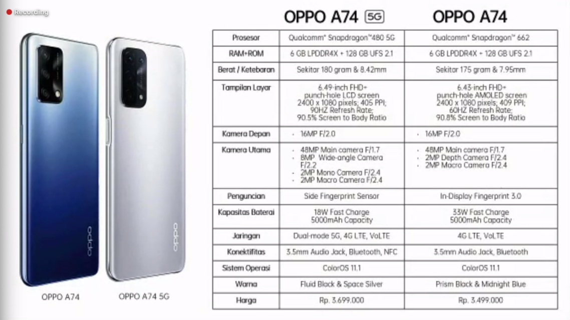 Dua Perangkat dengan Harga Terjangkau OPPO A74 5G dan OPPO A74 Dipastikan Hadir di Indonesia