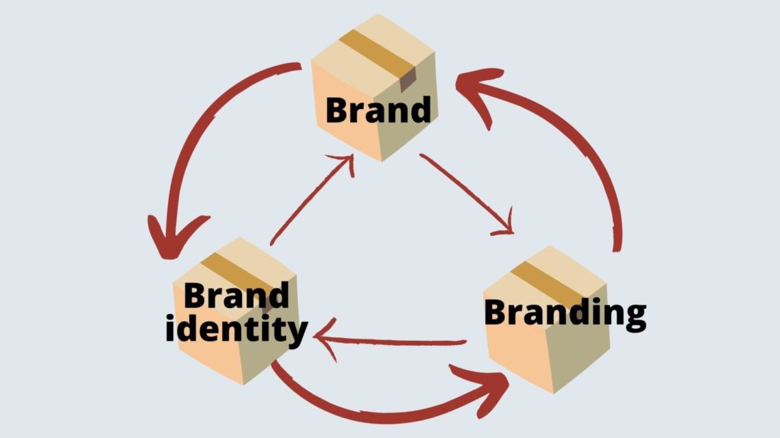 Tahukah Kamu Bedanya Brand, Branding dan Brand Identity? Terdengar Mirip, padahal Beda lo