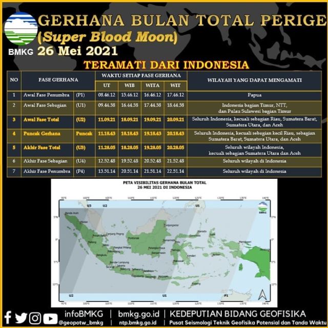 Gerhana Bulan Total 26 Mei 2021 di Indonesia, Fenomena Langka yang Terjadi 195 Tahun Sekali