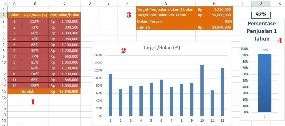 Cara membuat grafik presentase di excel