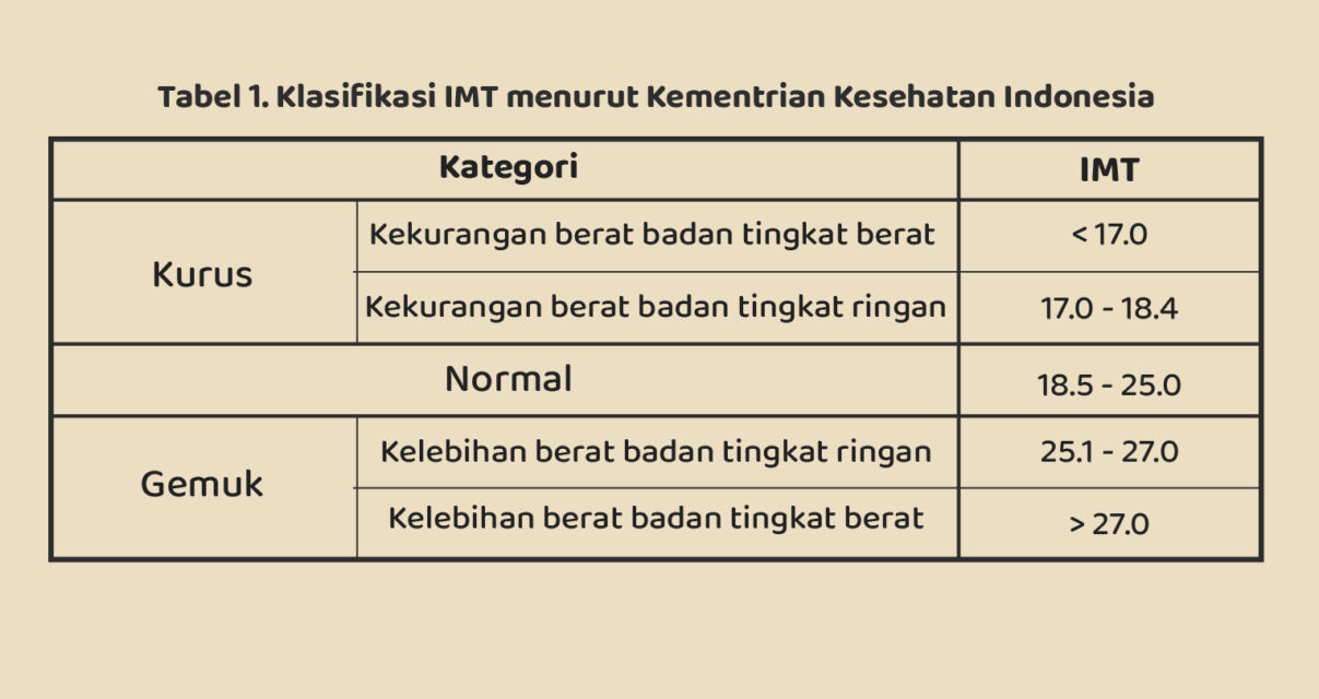 Hitung-hitungan Diet Sehat Selama Pandemi, Saat Hobi Rebahan dan Jajan Bikin Lupa Diri~