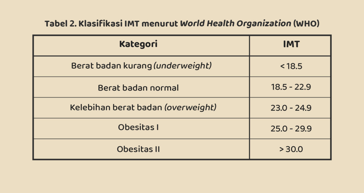 Hitung-hitungan Diet Sehat Selama Pandemi, Saat Hobi Rebahan dan Jajan Bikin Lupa Diri~