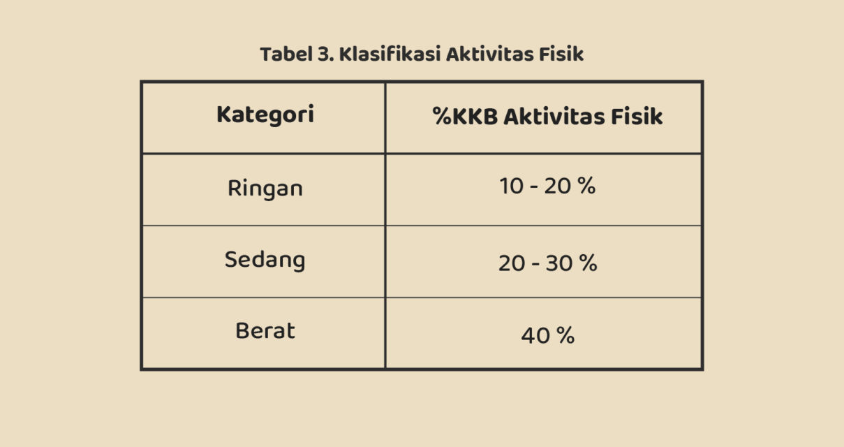 Hitung-hitungan Diet Sehat Selama Pandemi, Saat Hobi Rebahan dan Jajan Bikin Lupa Diri~