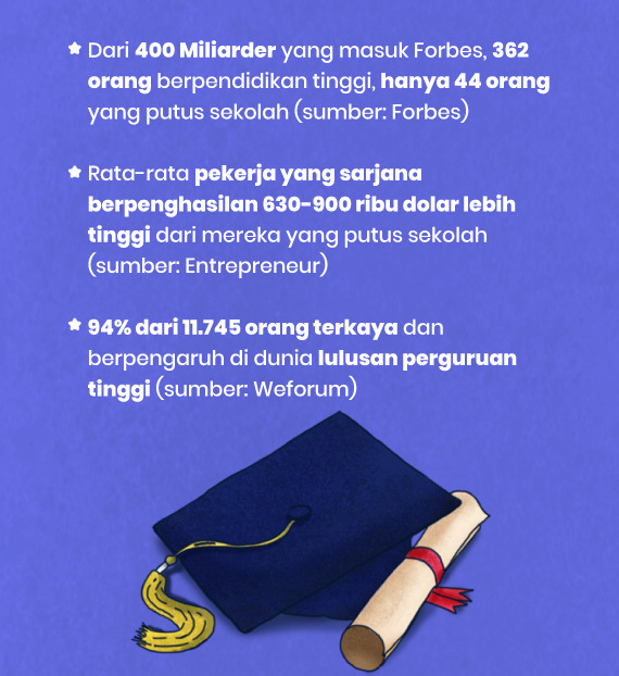 Jangan Mudah Terinspirasi Kisah CEO Dunia yang Sukses Meski Putus Sekolah, Bukan Itu Intinya...