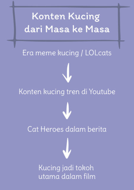 Konten Kucing Selalu Meluluhkan Hati di Dunia Maya. Kok Bisa Ya Manusia Tergila-gila?