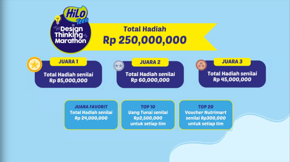 'HiLo Teen Design Thinking Marathon 2021' Digelar untuk Perkaya Kemampuan Penyelesaian Masalah Pelajar Tingkat SMA