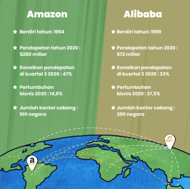 Mengulik Persaingan Bisnis Amazon vs Alibaba. Mana yang Bisa Kirim Barang Tercepat ke Seluruh Dunia?