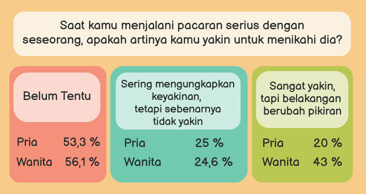 Tanda Realistis Cowok Yakin Mengajakmu ke Jenjang Pernikahan, Bukan Dibahas Terus-terusan!