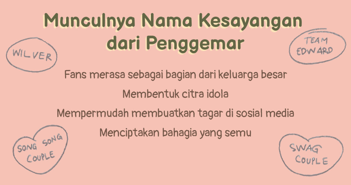 Fenomena Shipping Idola, Perjodohan Seleb ala Fans yang Bapernya sampai ke Dunia Nyata