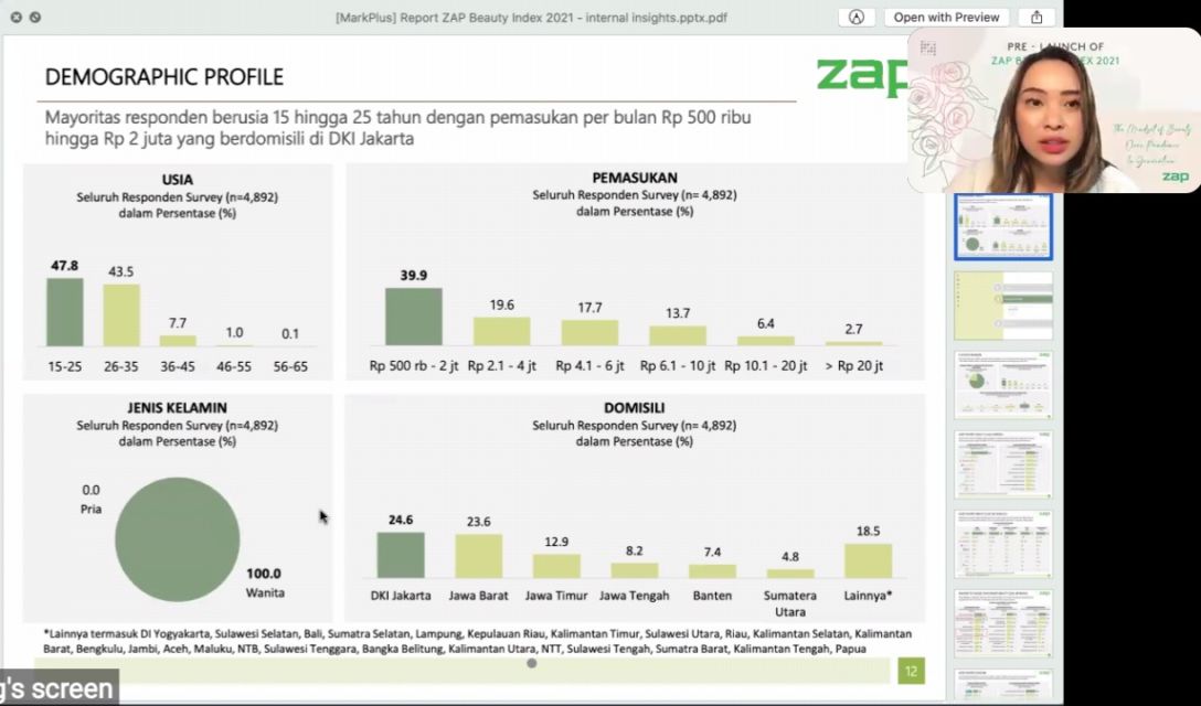 ZAP Clinic Rilis 'ZAP Beauty Index 2021' yang Mengungkap Sejumlah Fakta Menarik Seputar Kecantikan Wanita Indonesia Terkini