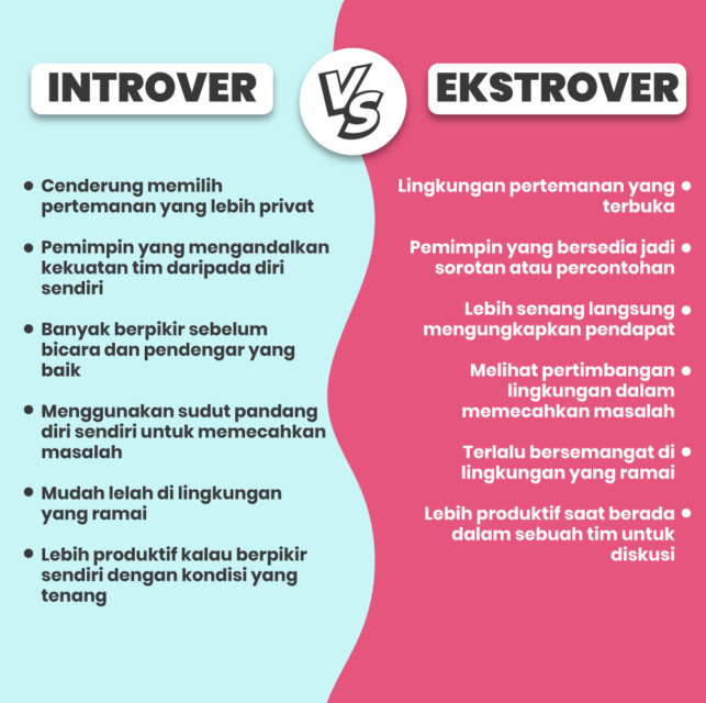 Kepribadian Introver vs Ekstrover di Tempat Kerja. Apa Harus Berkarier di Jalur yang Beda?