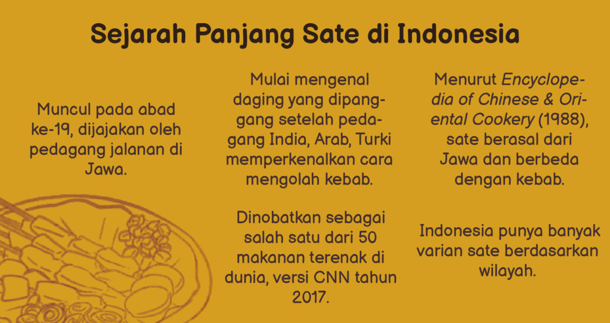 Menilik Sedapnya Cita Rasa Sate Nusantara, Ini Kisah di Balik Ratusan Ragamnya~