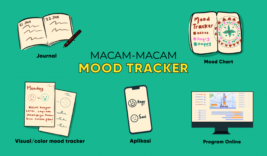 Mencatat Perubahan Suasana Hati dengan Mood Tracker, Menuju Kualitas Mental Lebih Baik