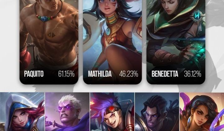 5 Hero Bikin Para Player Game Kesusahan, Langganan Banned di Mobile Legend