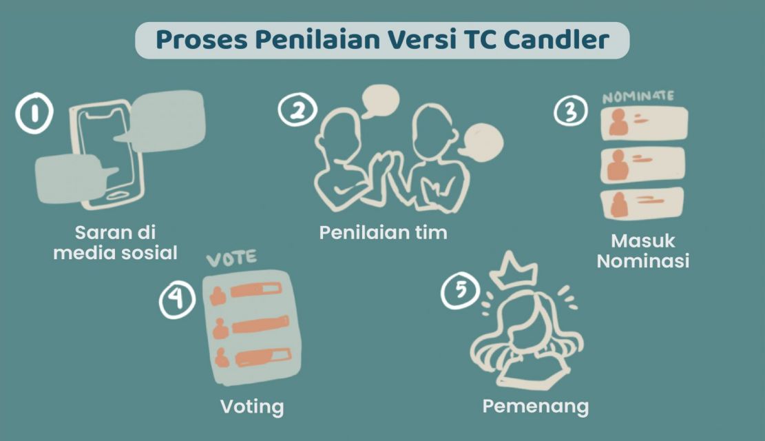 Serba-serbi Perankingan Perempuan Tercantik di Dunia, Apa sih Standar Penilaiannya?