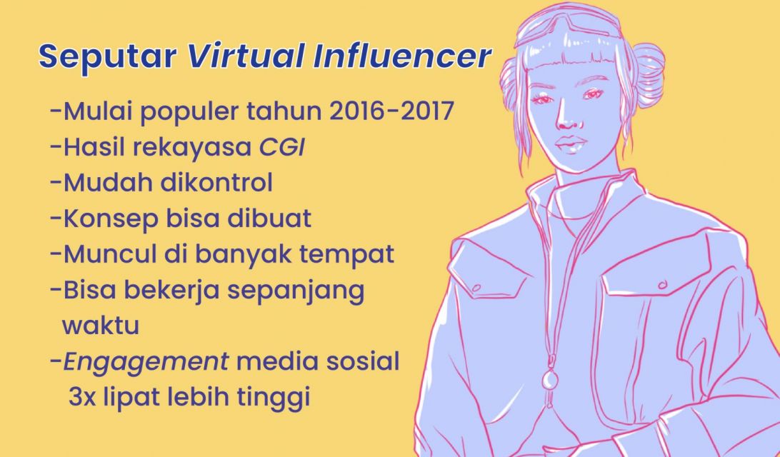 Fakta virtual influencer