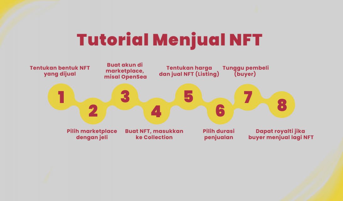 Tutorial menjual NFT