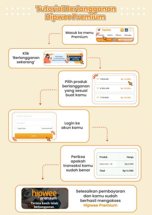 Infograsi