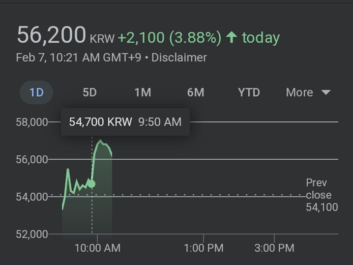 Saham YG naik