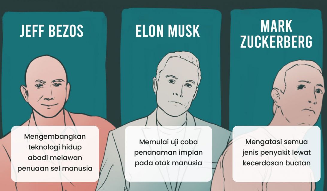 JeffElon Musk Mark Zuckerberg