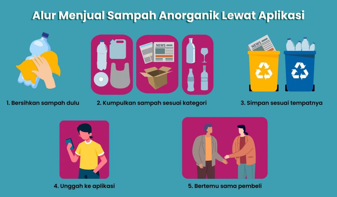 Alur menjual sampah