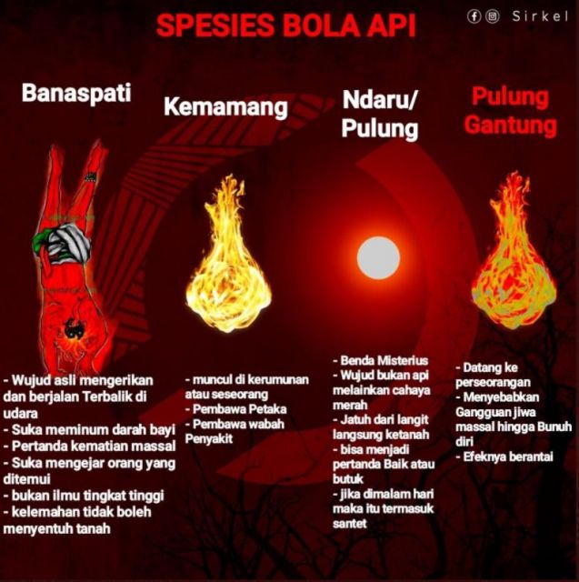 Bola Api