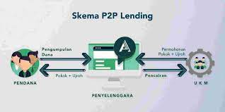 Kelebihan P2P Lending ALAMI Sebagai Sumber Pendapatan Pasif Untuk Kamu~