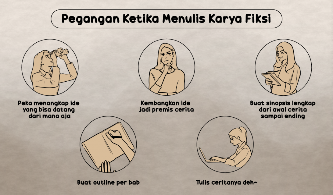 Menulis Fiksi