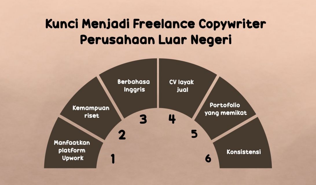 Freelance Copywriter