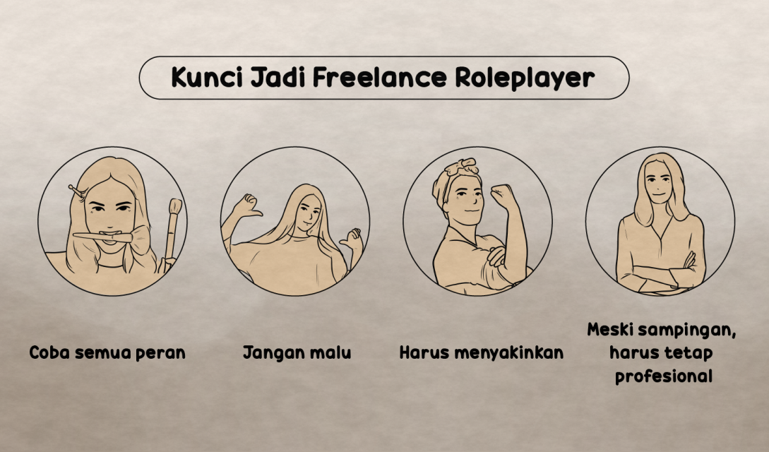 Kunci Jadi Freelance Roleplayer