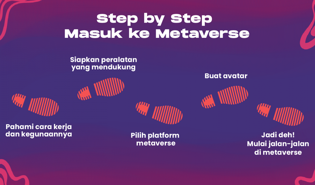 Panduan Gabung Metaverse