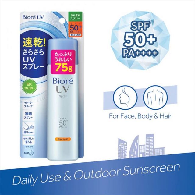 Rekomendasi sunscreen spray