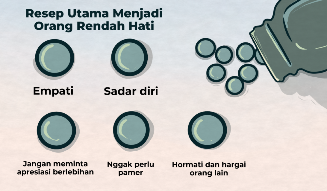 Resep Rendah Hati