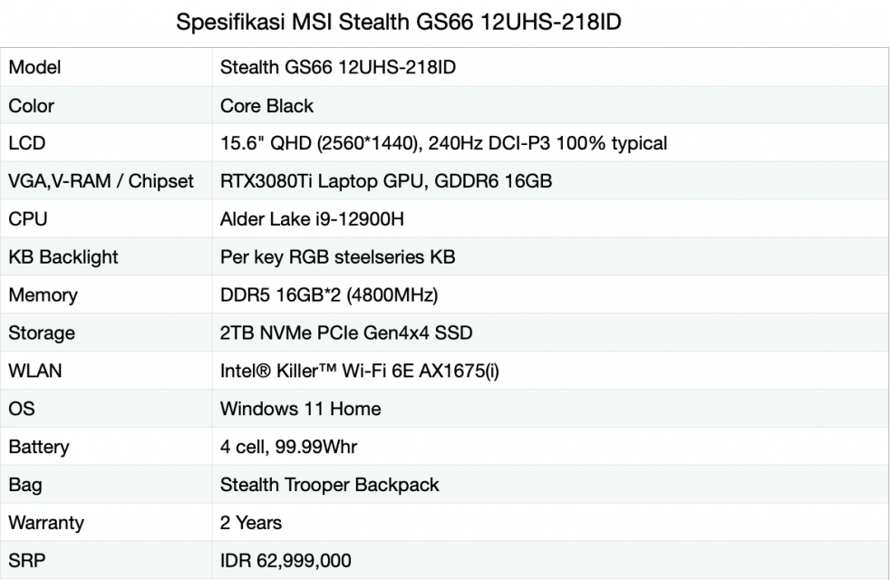 [Review] MSI Stealth GS66, Laptop Tipis dengan Performa Gaming yang Buas!