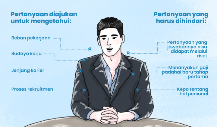 pertanyaan untuk HRD