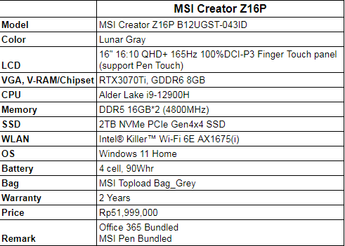 [Review] MSI Creator Z16P: Laptop Elegan yang Bisa Diandalkan Content Creator