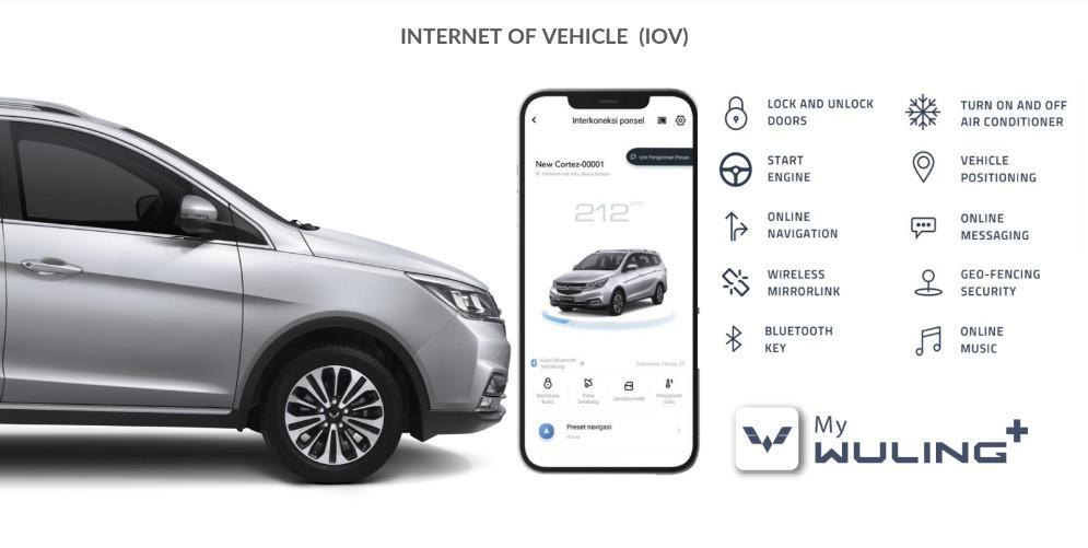 Teknologi IoV dan WIND Wuling Air ev