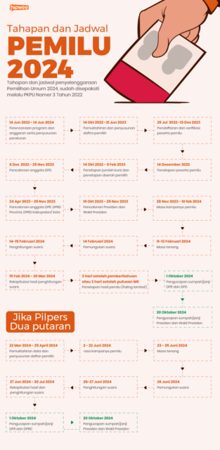 Jadwal dan tahapan Pemilu 2024 | Foto: Hipwee