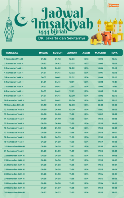 jadwal imsakiyah jakarta 